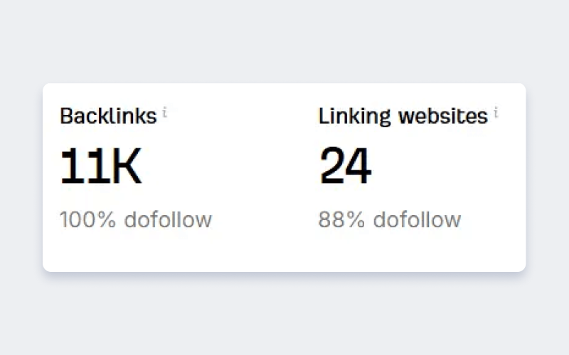 11 000 ссылок на 24 доменах