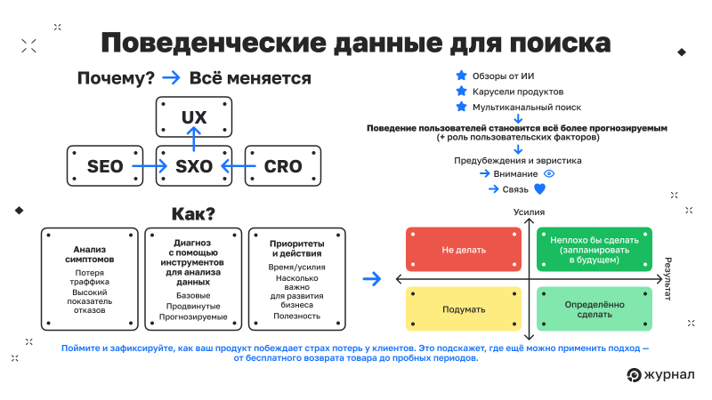 Поведенческие данные