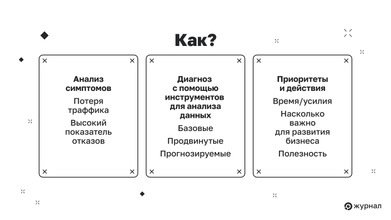 Как это понять