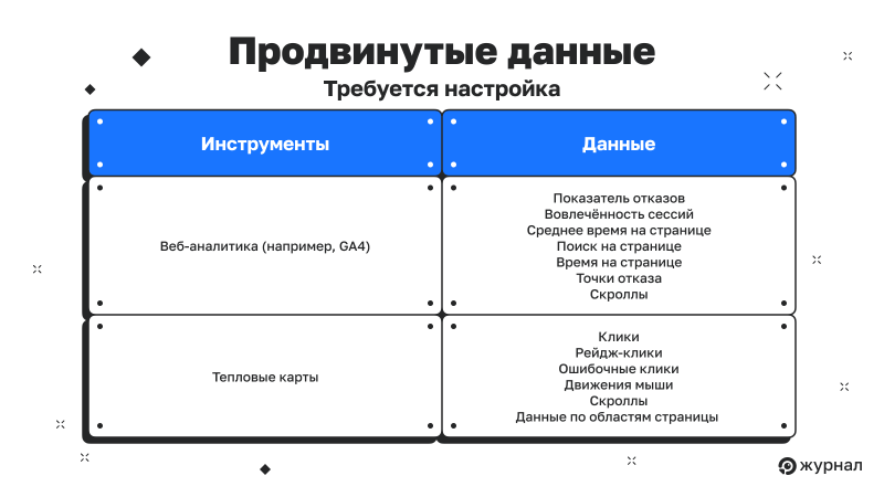 Продвинутые данные