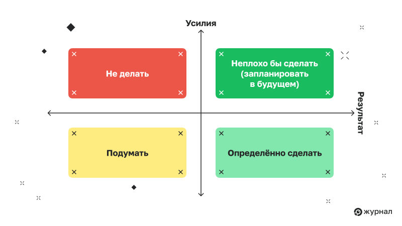 Какие действия предпринять