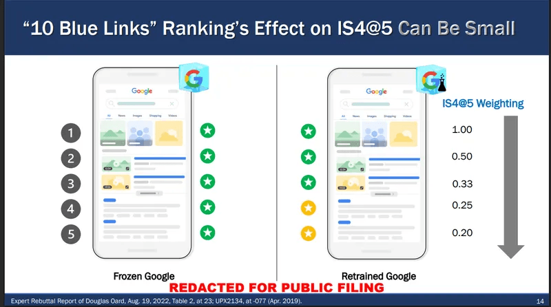 10 ссылок и&nbsp;влияние метрики IS4@5