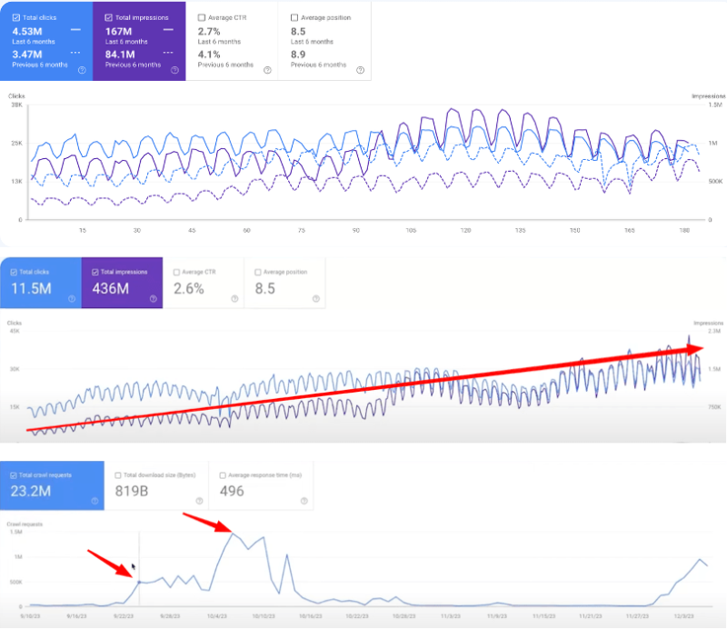 Google Search Console