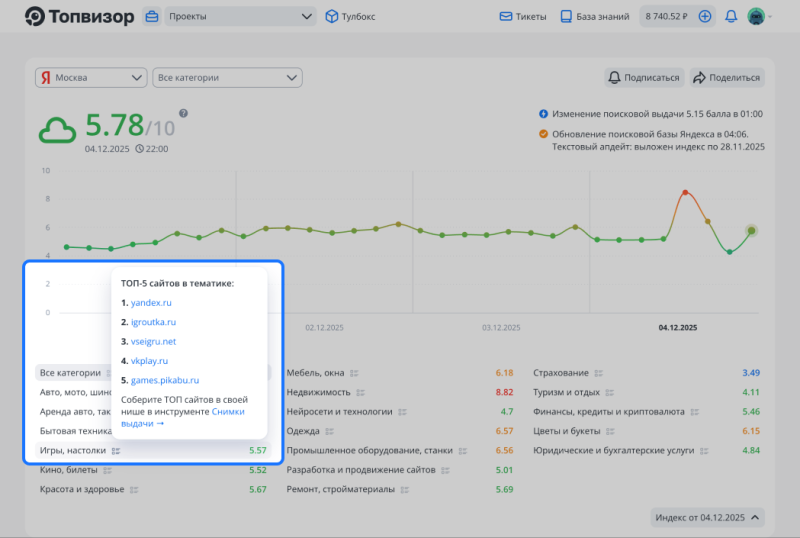ТОП-5 сайтов по запросу и их URL