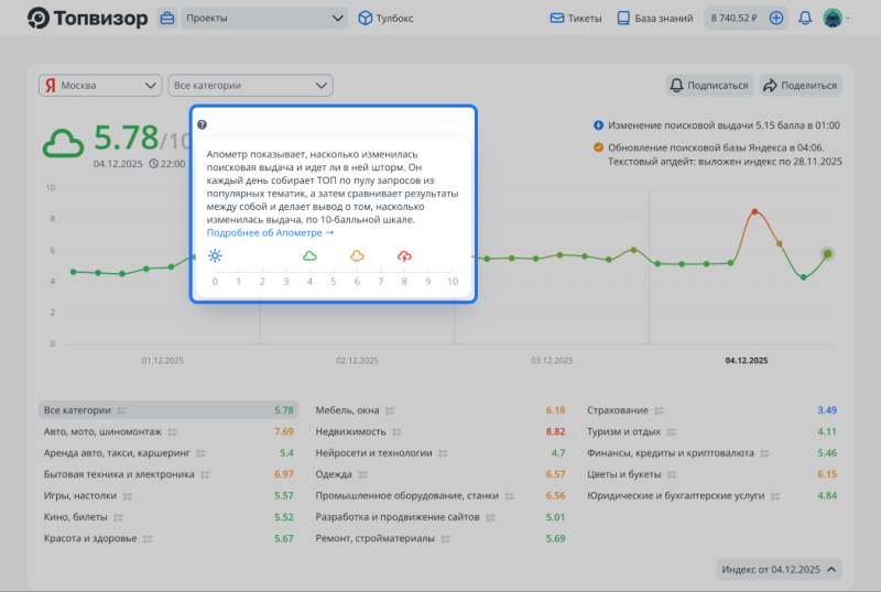 Расширенная информация  об Апометре