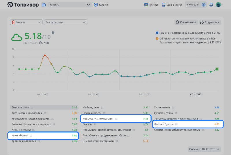 Три новые категории запросов