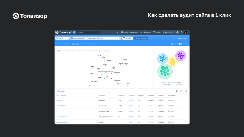 Структура в&nbsp;Анализе конкурентов
