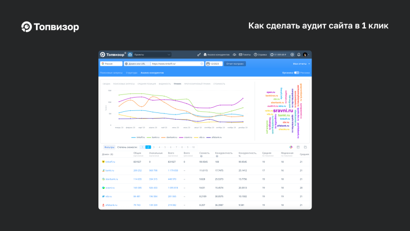 Трафик в&nbsp;Анализе конкурентов