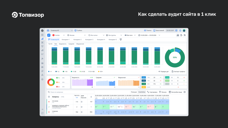 Инструмент Проверка позиций