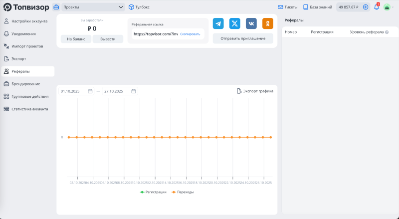 Рефералы в Топвизоре