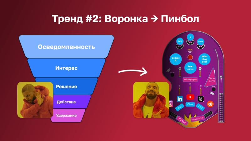 Тренд №2. Воронка продаж стала пинболом