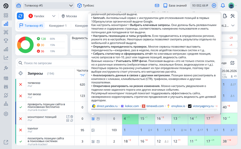 Сбор Google AI Overviews и быстрых ответов Алисы AI