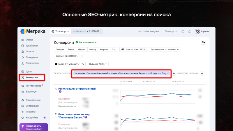 Основные SEO-метрик: конверсии из поиска