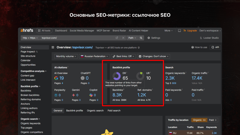 Основные SEO-метрики: ссылочное SEO