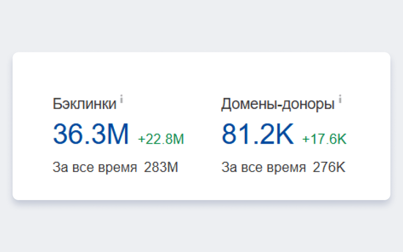 Это показатели крупного сайта с огромным бюджетом
