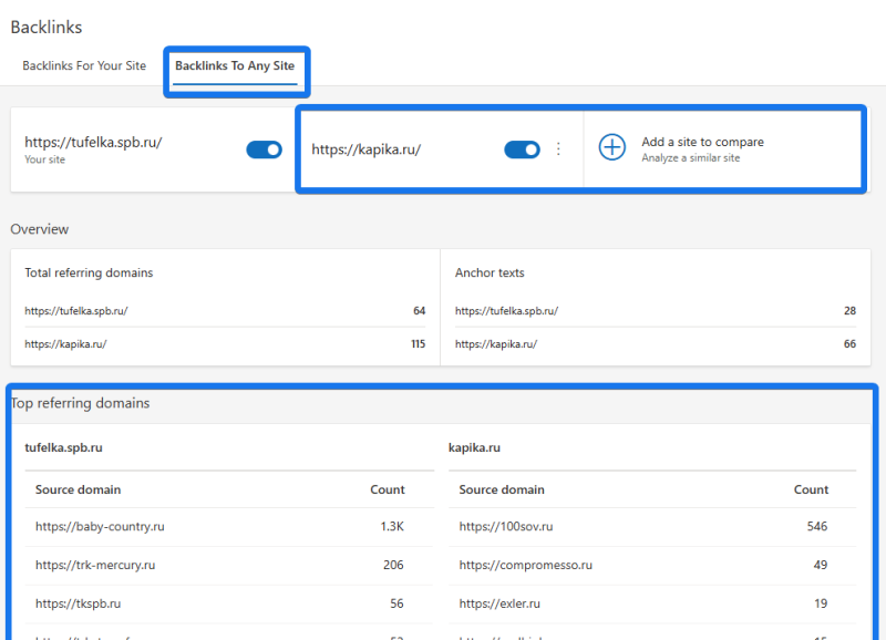 Инструмент покажет ссылки, скрытые от Ahrefs