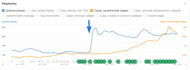 Учитываем ссылки до и после значимых событий