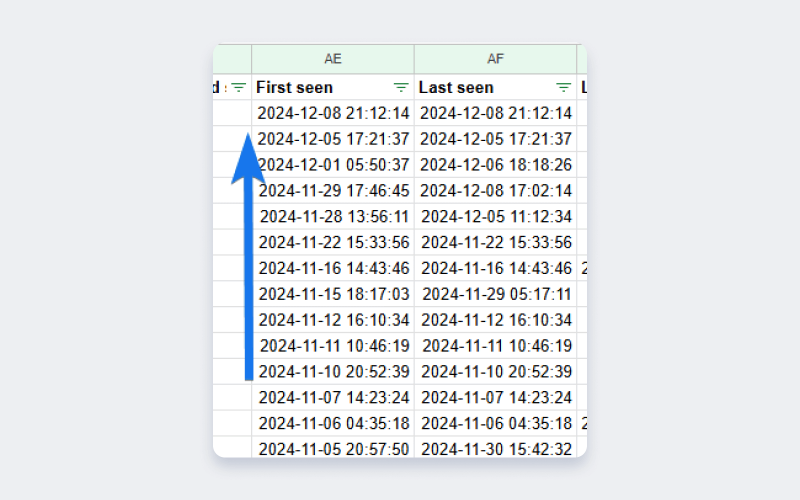Это поможет понять, какие ссылки обеспечили скачок в трафике и позициях