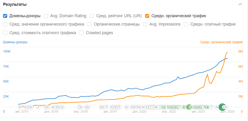 Так вы построите стратегию с опорой на успешные примеры продвижения