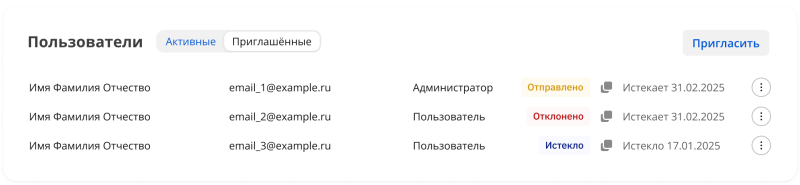 Доступы в сервисах