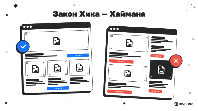 Закон Хика &mdash; Хаймана 