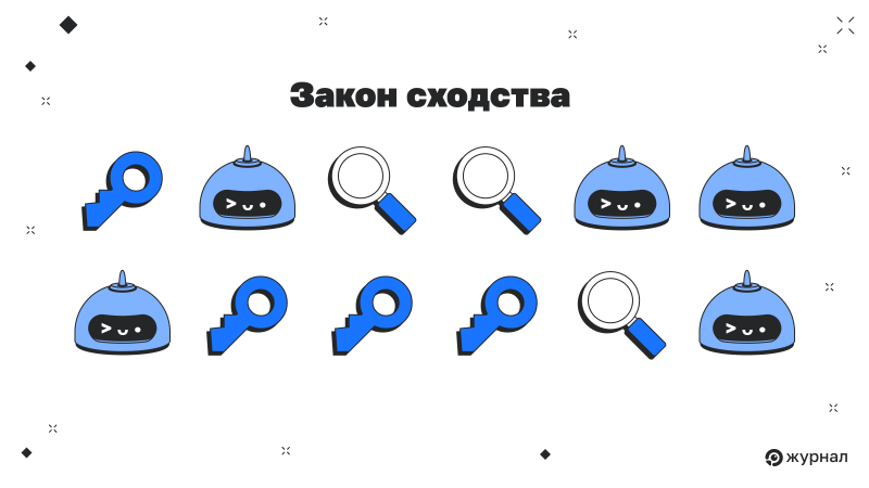 Закон сходства 