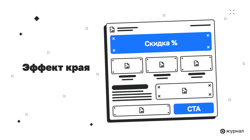 Эффект края