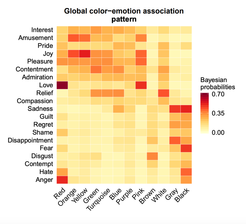 Кросс‑культурная карта цветоэмоциональных ассоциаций Jonauskaite, D. et al (2020)