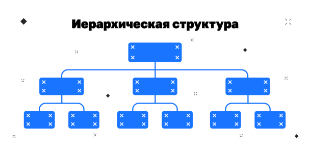 Иерархическая структура сайта