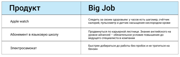 Примеры Big Job