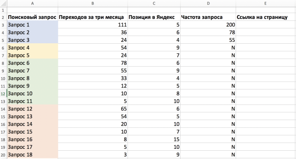 Таблиза запросов с указанием частотности