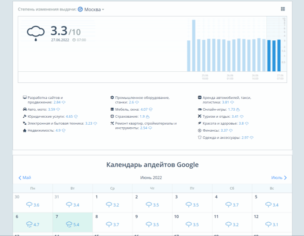 Как посмотреть апдейты Яндекса и Google в Топвизоре