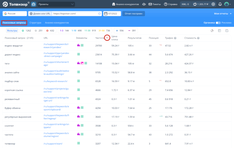 Сортируем поисковые запросы в отчёте по частоте