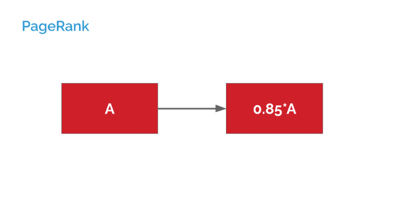 Формула PageRank для одной страницы