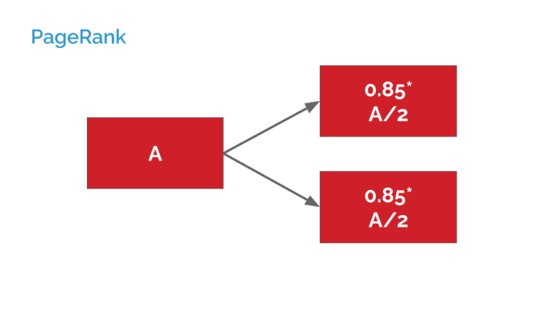 Формула PageRank для двух страниц