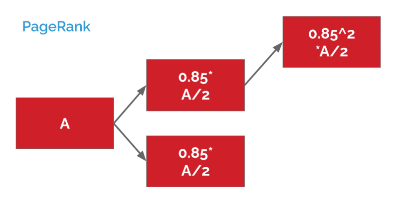 Формула PageRank для трёх страниц