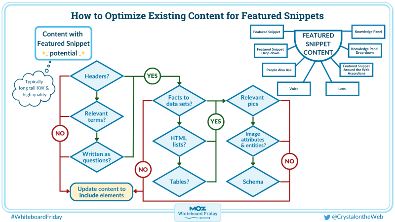 Схема оптимизации контента под расширенный сниппет