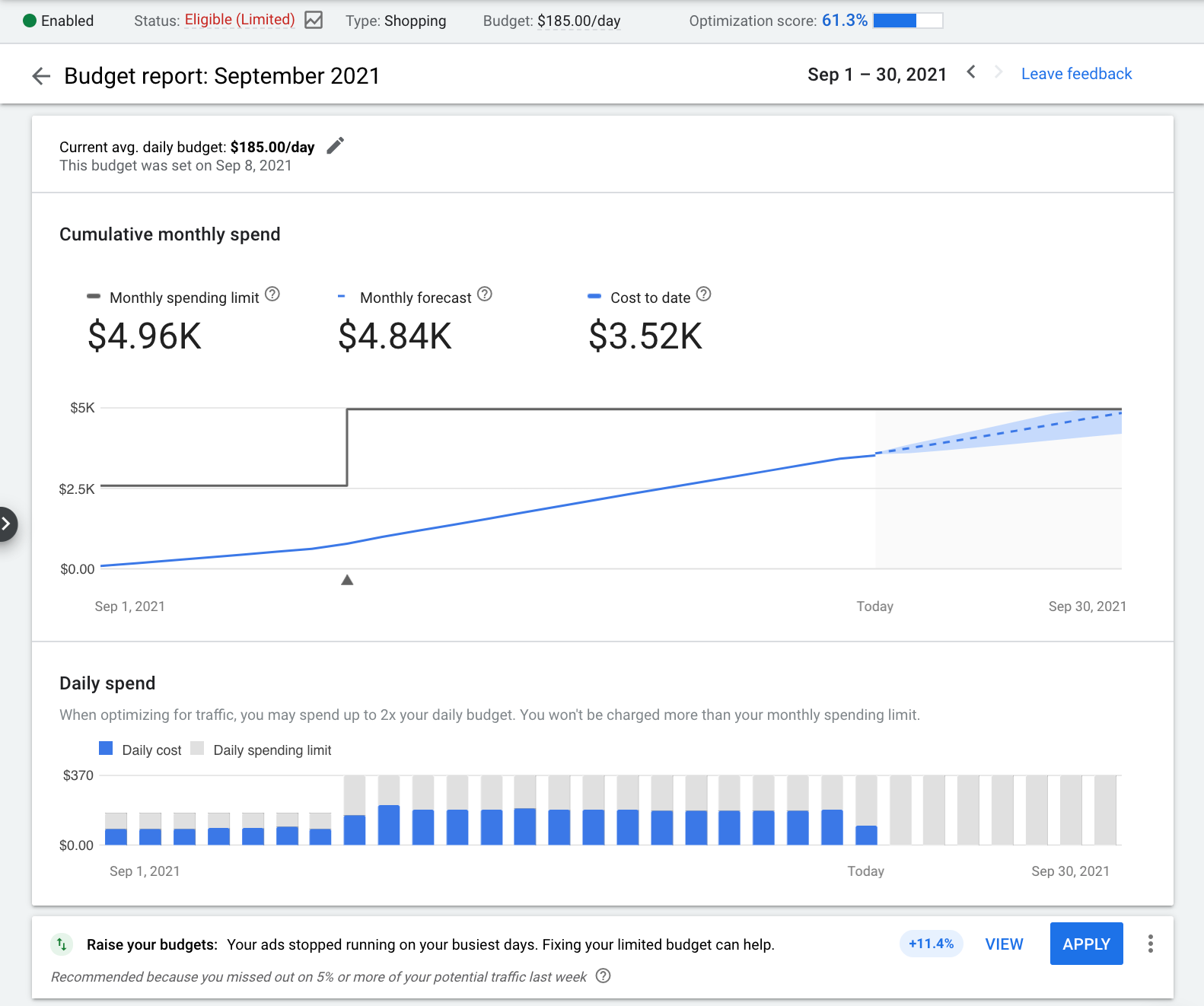 Новый отчёт о бюджете в Google Ads