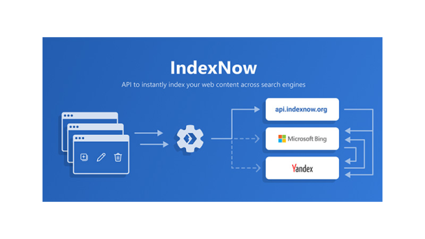 Схема обмена URL между Bing, Yandex и IndexNow API