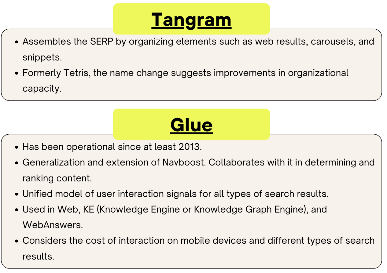 Об алгоритмах Tangram и Glue