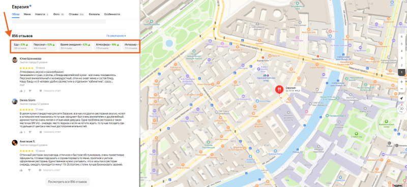 Пример аспектов и их оценки на Яндекс.Картах