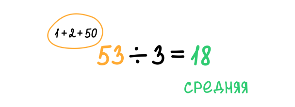 Вычисление Средней позиции по формуле среднего арифметического