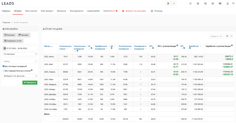 Обложка кейса Сергея Погодаева