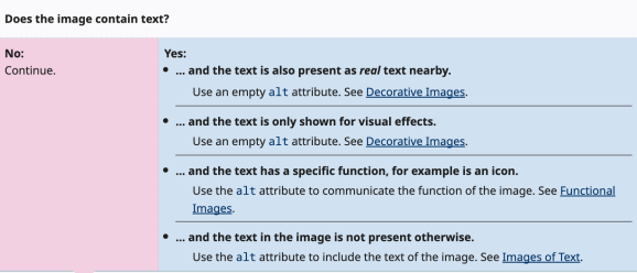 «Дерево решений» для работы с alt‑текстом