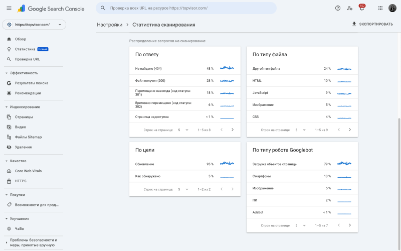 Анализ логов