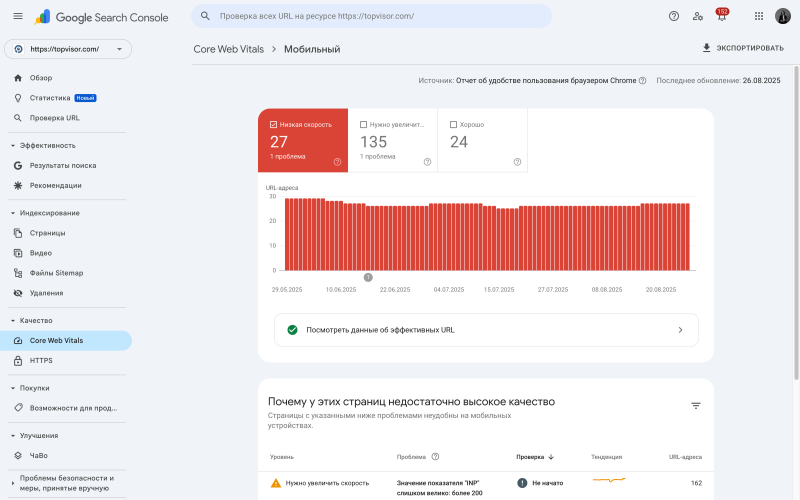 Core Web Vitals сайта