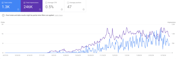 Результаты статьи