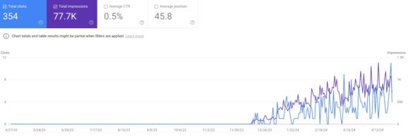 Клики и впечатления