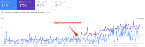 Стратегия 3