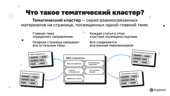 Что такое тематический кластер